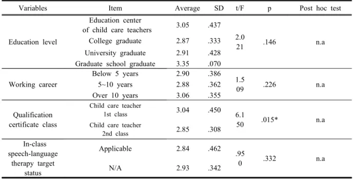 Table  3 Comparison  of  recognition  difference  for  speech-language  therapy  based  on  background 