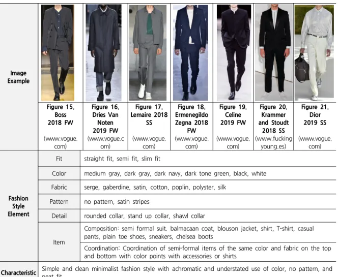 Table 5. Fashion Style Elements of the Neat Image