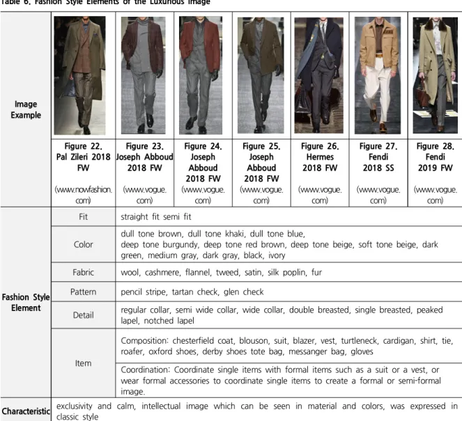 Table 6. Fashion Style Elements of the Luxurious Image
