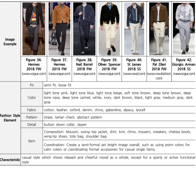 Table 8. Fashion Style Elements of the Energetic Image Image Example Figure 36. Hermes 2018 FW (www.vogue.com) Figure 37.Hermes2019 FW (www.vogue.com) Figure 38