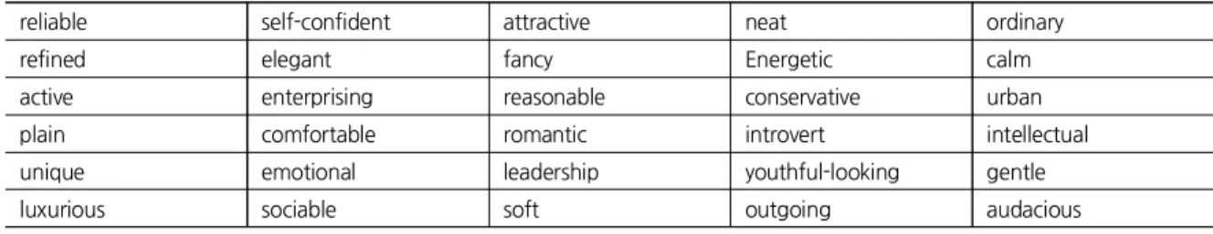 Table 1. Male Seeking Image Types