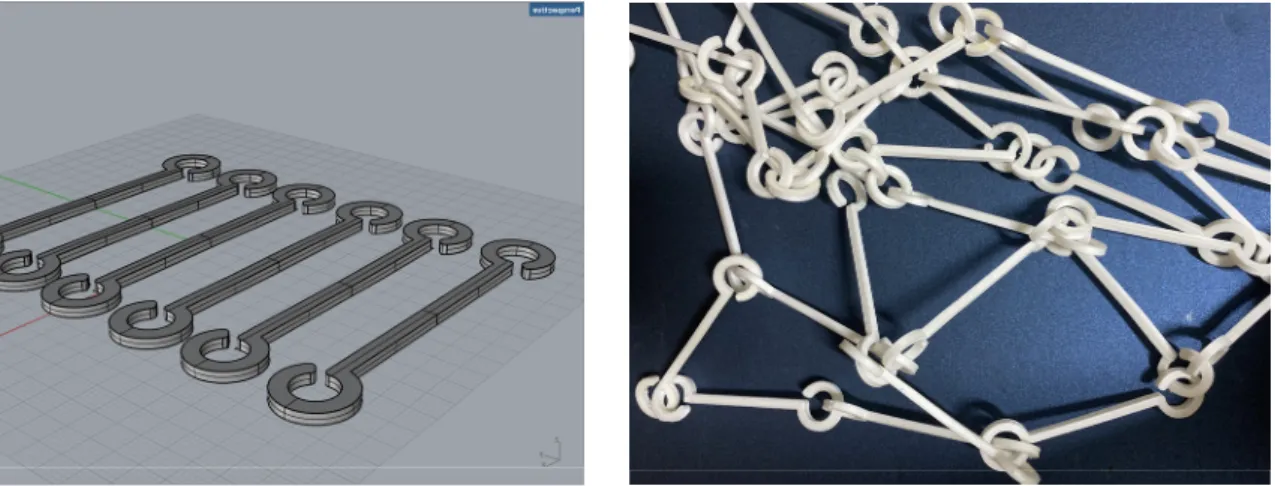 Figure 13. 3DP Development for the Linkage Type: