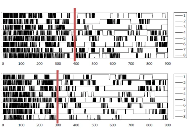 Figure 6. Graphs of Mouse Movement (captured  by  authors,  2019)
