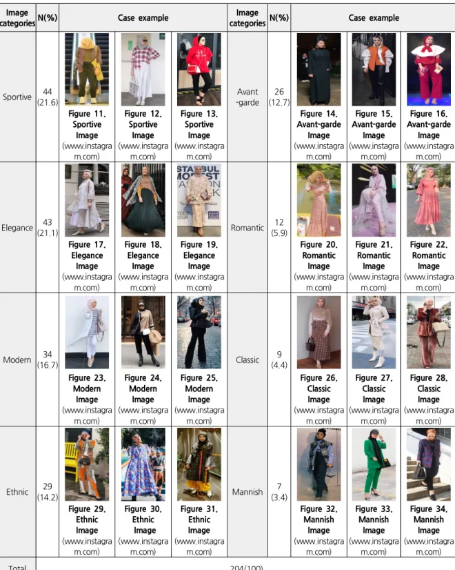Table 2. Hijabista Fashion Image Classification