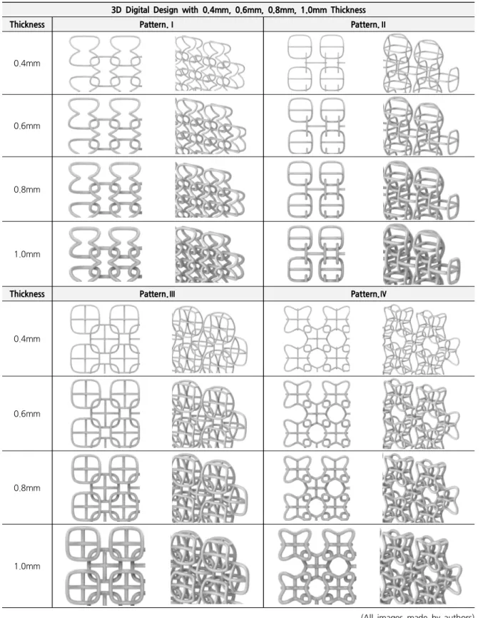 Table 8. Textile Structural 3D Digital Designs