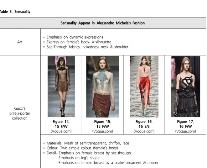 Table 5. Sensuality