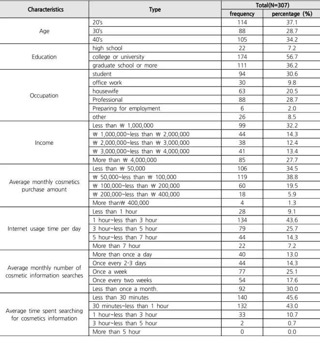 Table  1.  Sample  Characteristics