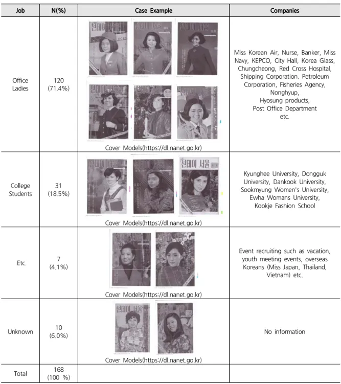 Table 2. Cover Model Analysis