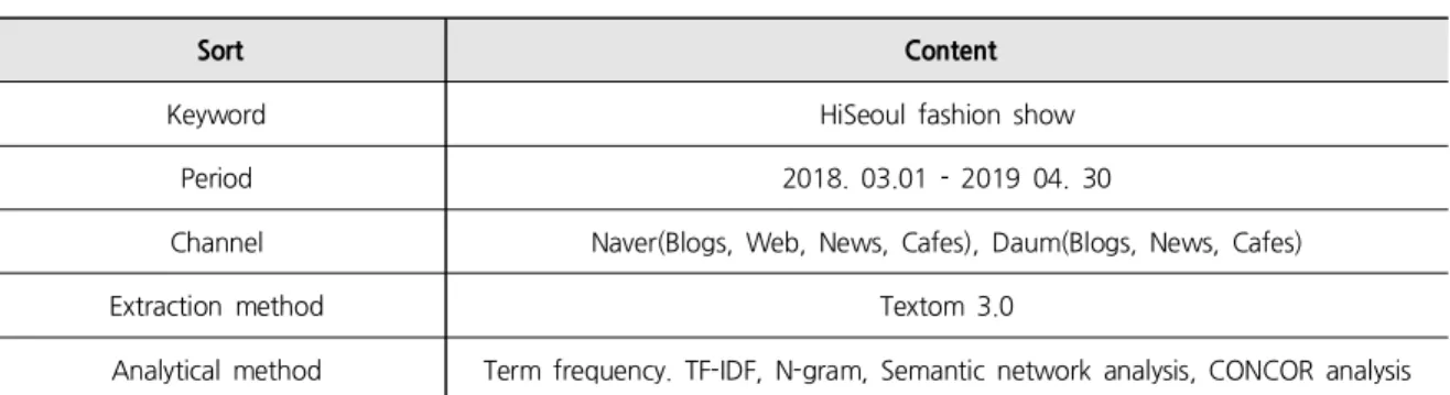 Table 1. An Overview of Data Collection