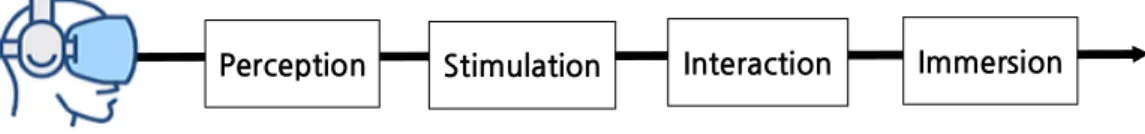 Figure 1. Depths of Virtual Reality    