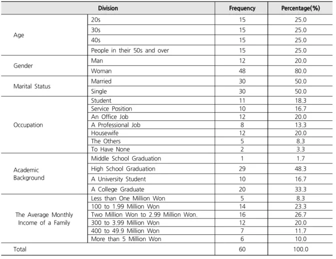Table 2. General Characteristics of the Study Subjects