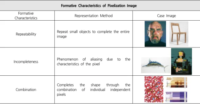 Table 1. Formative Characteristics of Pixelation Image