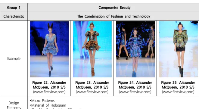Table 7. Compromise Beauty