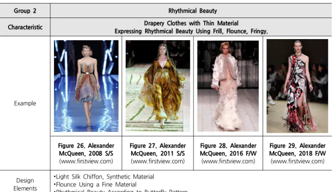 Table 8. Rhythmical Beauty