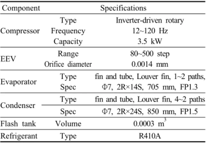 Fig. 1  Schematic of the FTVI experimental setup.