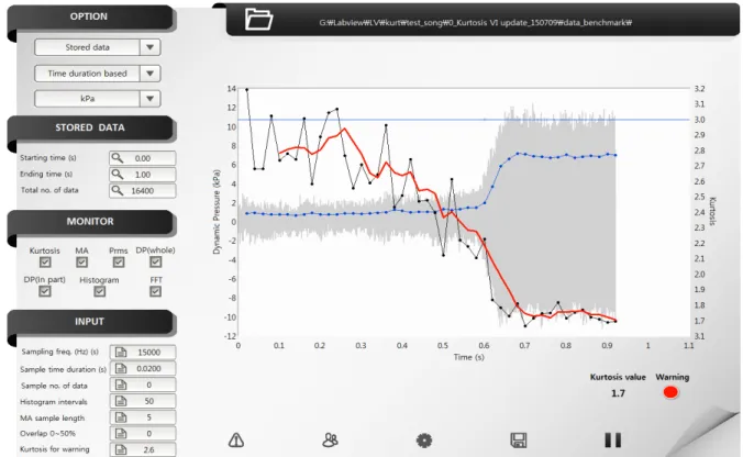Fig. 5  Typical display for real-time combustion stability assessment.