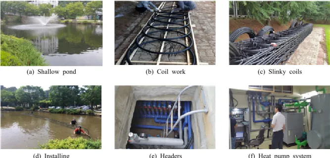 Fig. 1  Surface water heat exchanger(SWHE) coils submerged in shallow pond and heat pump system.