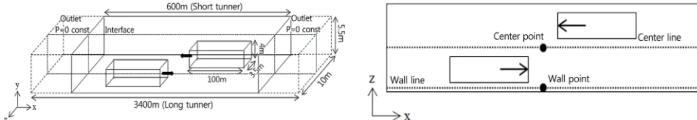 Fig. 1  Schematics of simulation model with boundary condition and analysis points.