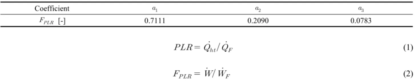 Table 2  Correction factors for part load power consumption Coefficient          [-] 0.7111 0.2090 0.0783                            (1)               (2) 부분부하비가 증가함에 따라 부분부하 보정계수는 증가하며 ,  부분부하비가 1.0에 도달하면 압축기 전부하 에서 소비전력과 
