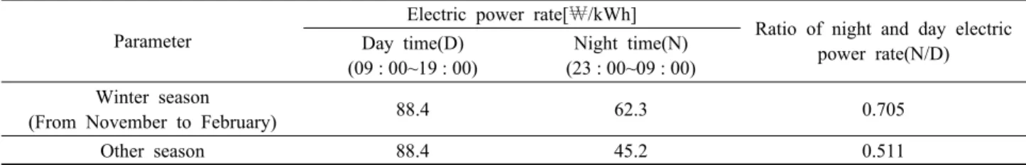 Table 3  Zone electric rate based on midnight electric power rate by KEPCO Parameter