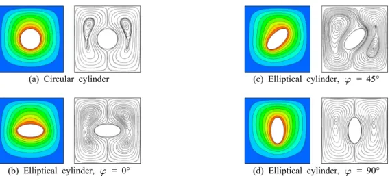 Fig. 5  Isotherms and streamlines for the circular cylinder and the elliptic cylinder at different angles at Ra = 10 5  (contour values range from 0 to 1 with 10 levels)