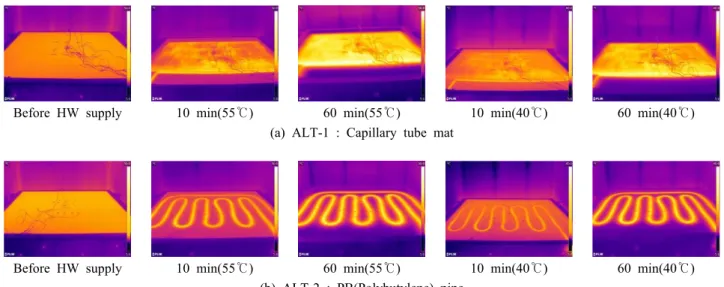 Fig. 10  Room air temperature distribution at 1.5 m above the floor(Hot water supply temperature : 55℃).Before HW supply   10 min(55℃)   60 min(55℃)   10 min(40℃)    60 min(40℃)(a) ALT-1 : Capillary tube mat