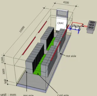Table 2  Boundary conditions Cases Supply air