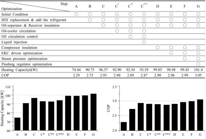 Table 3  Step of SGHP Optimization Step