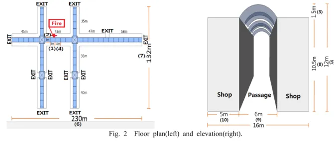 Fig. 1  Bupyeong market placement type.