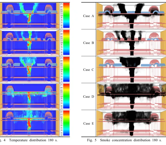 Fig. 5  Smoke concentration distribution 180 s.