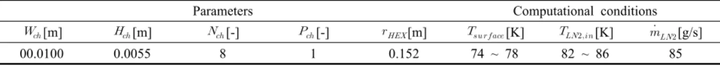 Table 5 Design factors and responses(primary analysis) Factors Responses No.   [m]   [m]   [-]   [-]   [m]     [K]   [K]   [g/s] Q LN2 [kW] dP [kPa] 1-1 0.0050 0.0130 4 4 0.152 77 82 85 0.236 1.562-10.00500.0055880.3181.