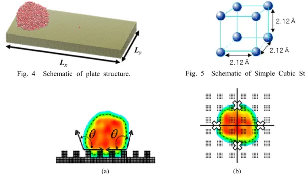 Fig. 4  Schematic of plate structure. Fig. 5  Schematic of Simple Cubic Structure.