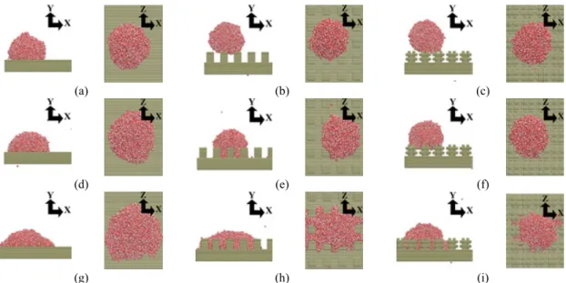 Fig. 8  Snapshots of water droplets on flat, rectangular structure and dual structure at 0.1 kcal/mol {(a)~(c)}, 0.2 kal/mol  {(d)~(f)}, and 0.3 kcal/mol {(g)~(i)} surface energy.