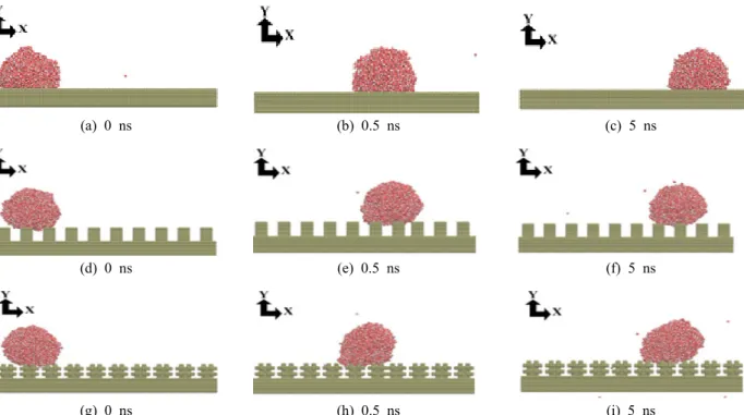 Fig. 9  Snapshots of changing water droplets shape during 5 ns when the surface energy is 0.1 kcal/mol.