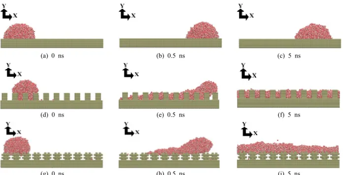 Fig. 11  Snapshots of changing water droplets shape during 5 ns when the surface energy is 0.3 kcal/mol.