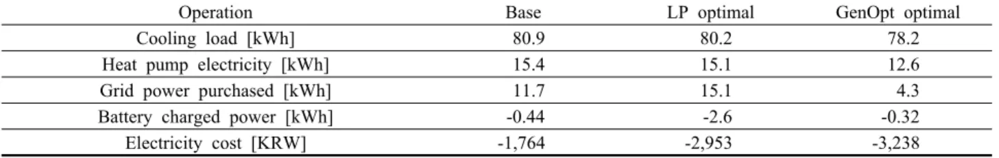 Table 1 Performance comparison  