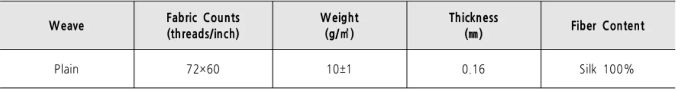 Table 1. The Characteristics of Silk Fabric