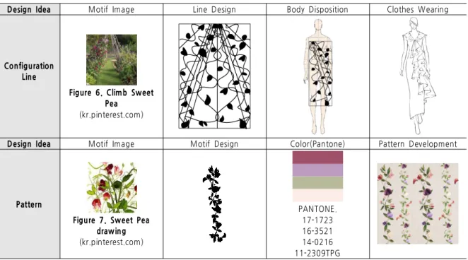Figure 6. Climb Sweet Pea (kr.pinterest.com)