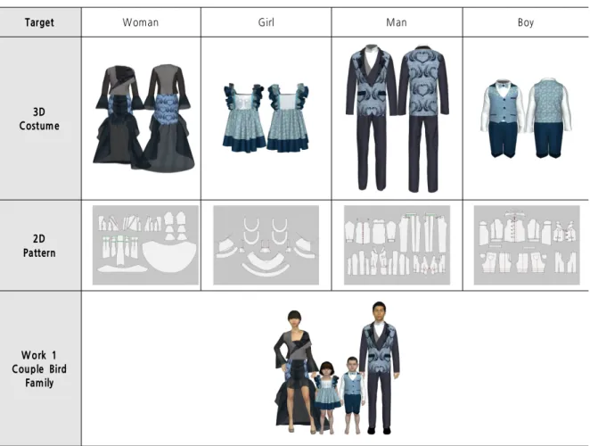 Table 9. 3D Virtual Family Formal Clothes Design Presentation Work 1 –