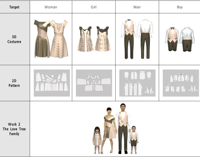 Table 10. 3D Virtual Family Formal Clothes Design Presentation Work 2 –