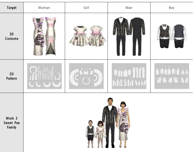 Table 11. 3D Virtual Family Formal Clothes Design Presentation Work 3 –
