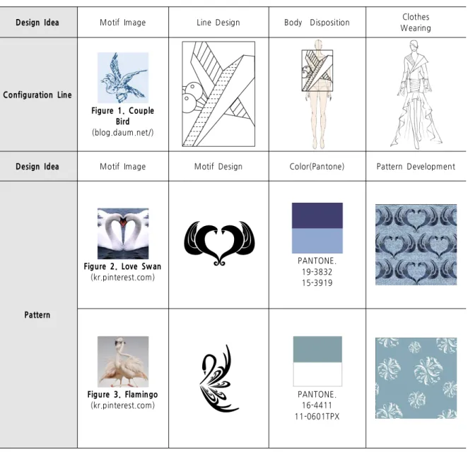 Table 3. Motive Design Process Work 1 –