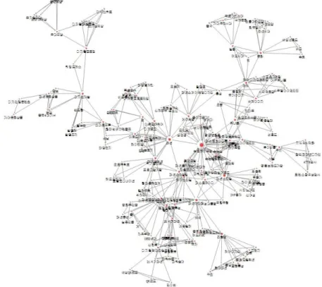 Figure 3. Visualization of Degree Centrality of Major Keyword in Fashion Design Area (2012-2017)