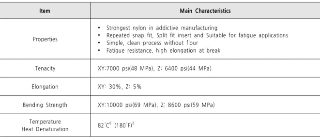 Table 5. 3D Printing Application Material Polyamide 12 Features