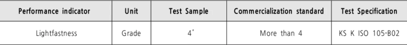 Table 7. Design Specification for Woven Fabric Structure