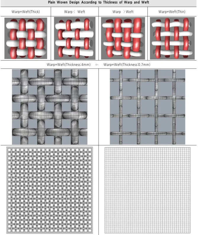 Table 8. Textile Structural Design Based on Plain Weave