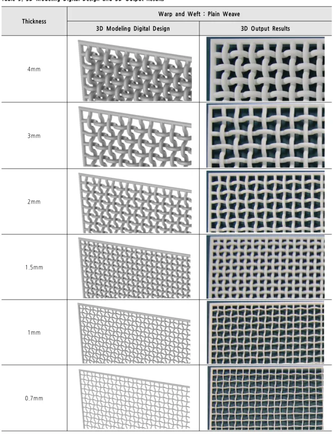 Table 9. 3D Modeling Digital Design and 3D Output Results