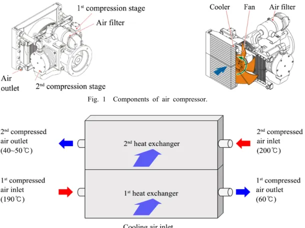 Fig. 1  Components of air compressor.