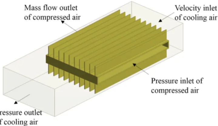 Fig. 6  Computational domain and boundary condition. Fig. 6은 해석을 위한 계산 영역 및 튜브 단면과 냉각 공기 입출구의 경계조건을 표시하였다