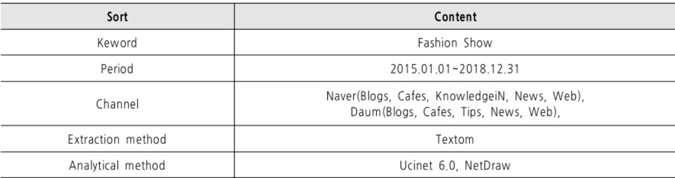 Table 1. An Overview of Data Collection